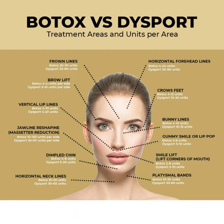 Dysport vs Botox Pictures